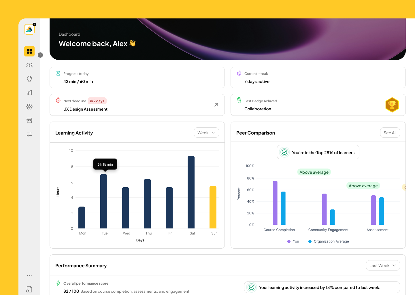 Features-Dashboards and graphic reports An overview of user analytics and progress tracking on the Mind of All Trades platform.